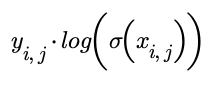 Binary Cross Entropy Loss Equation