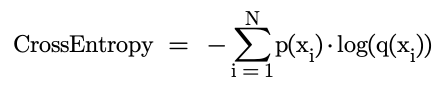 Binary Cross Entropy Loss Equation