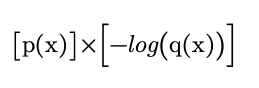 Binary Cross Entropy Loss Equation