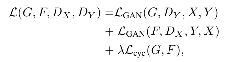 Overall CycleGAN loss function