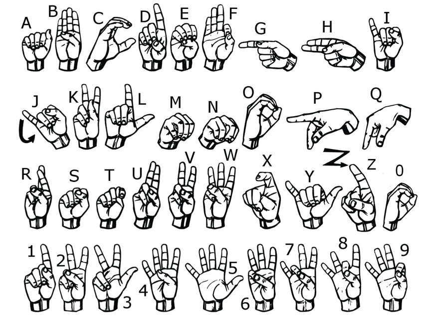 American Sign Language alphabet