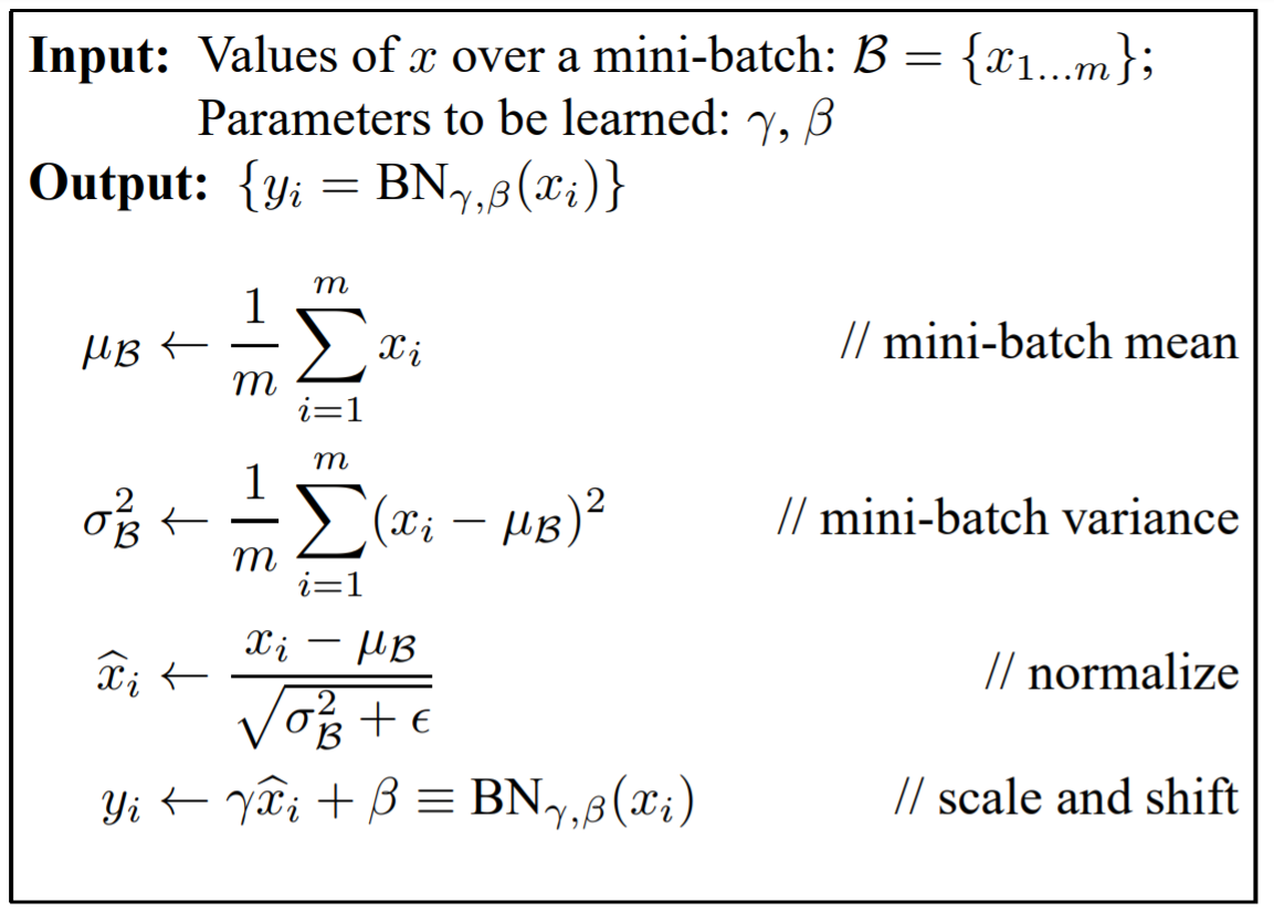 Batch Normalisation