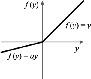 Leaky Relu Function