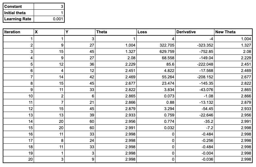 Results Table